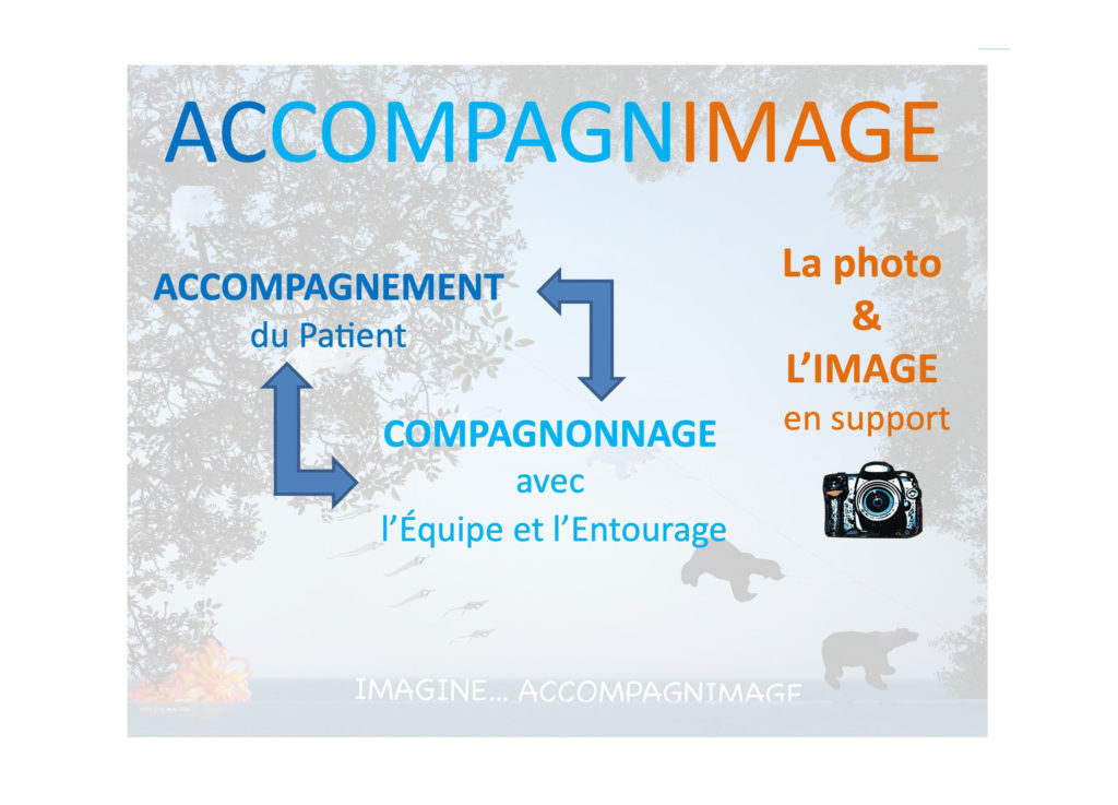 ©ValérieHue-Accompagnimage®Acc schema explicatif